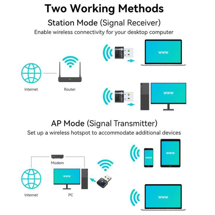 LB-LINK BL-WDN954AX USB Wireless Network Adapter WiFi 6 + Bluetooth 5.4 Receiver, BL-WDN954AX