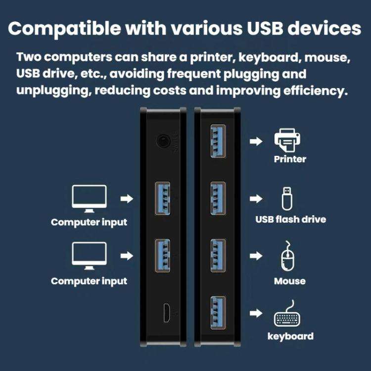 KM-U204A Computer Sharing Switch Keyboard, Mouse, USB & Printer Hub, USB 3.0 2 Input 4 Output, US...