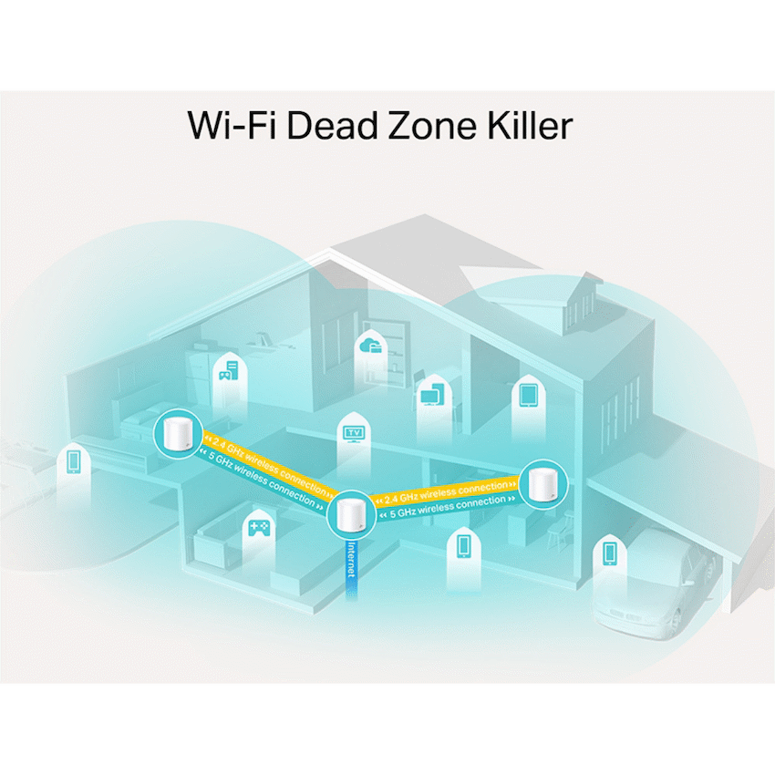 TP-Link Deco X10 (3-Pack) AX1500 Whole-Home Mesh Wi-Fi 6 System (Tri-Band)