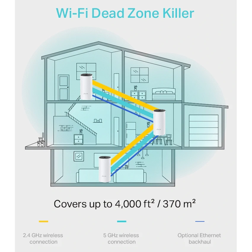 TP-Link Deco M4 (1-Pack) AC1200 Whole-Home Mesh Wi-Fi System