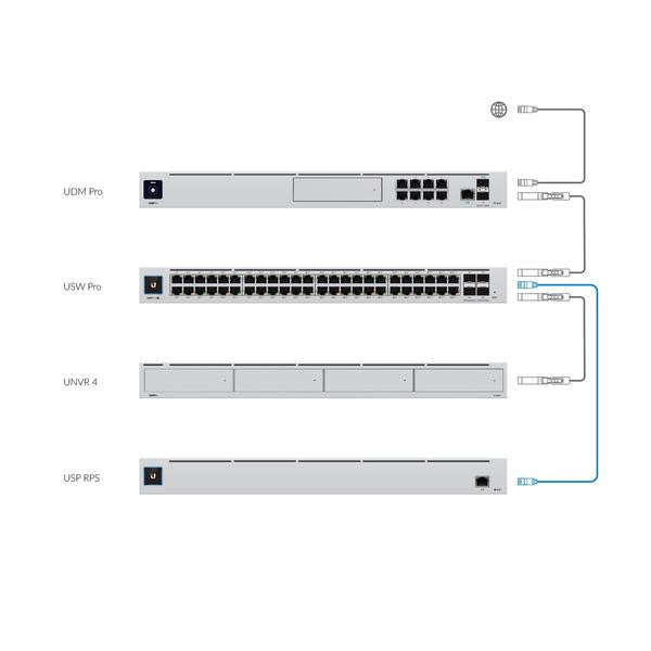 Ubiquiti UniFi 950W DC Power Backup | USP-RPS