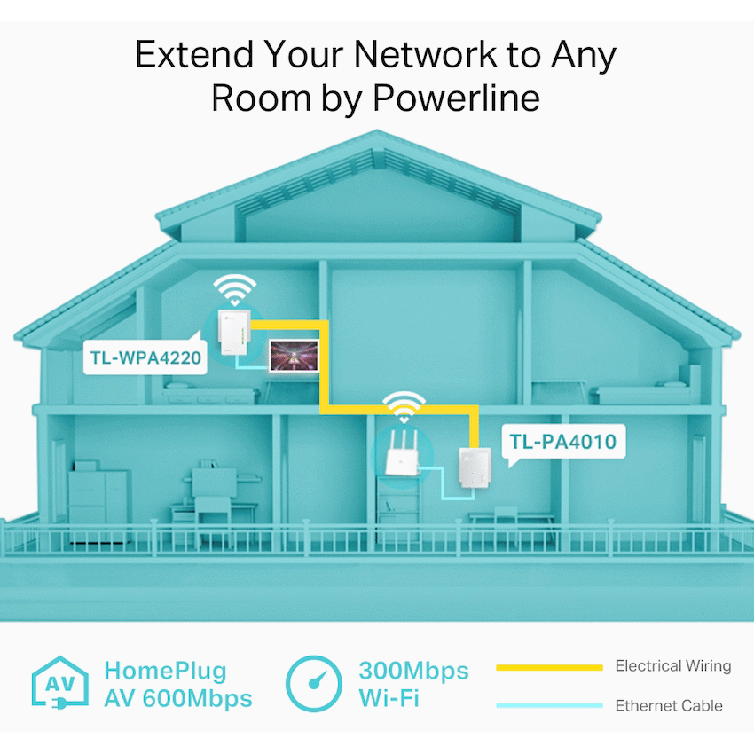 TP-Link TL-WPA4221 KIT AV600 Powerline Wi-Fi Kit