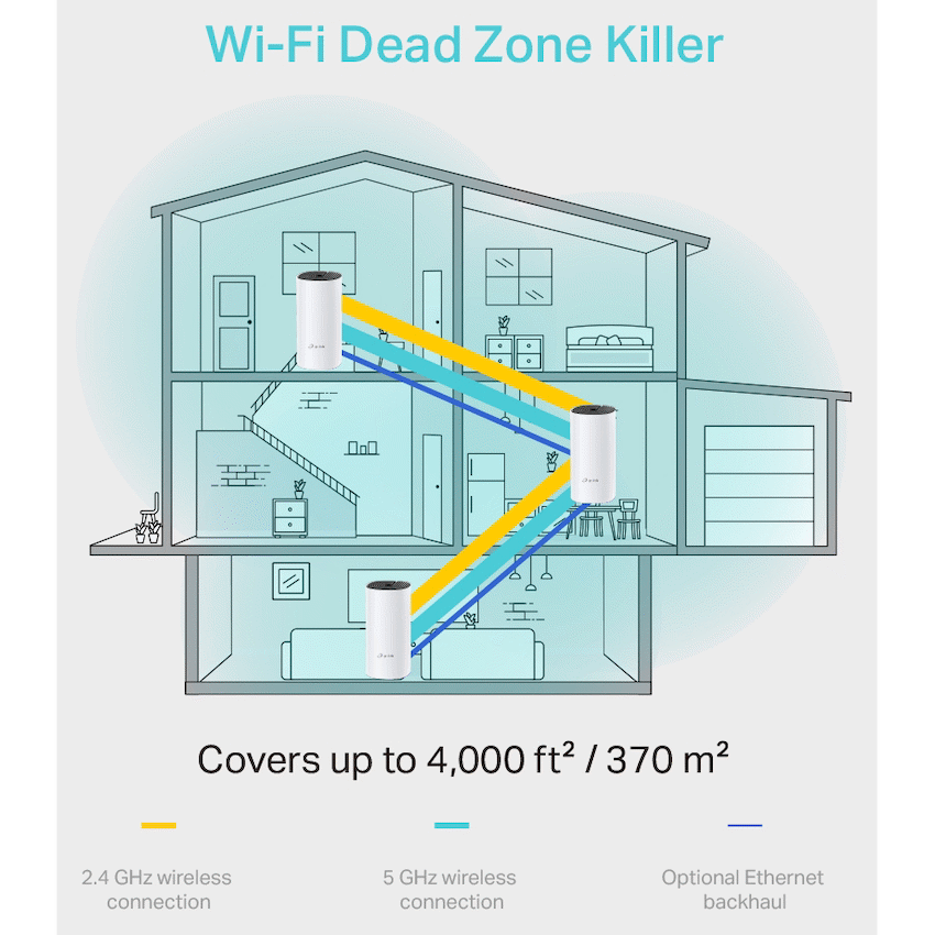 TP-Link Deco M4 (2-Pack) AC1200 Whole-Home Mesh Wi-Fi System