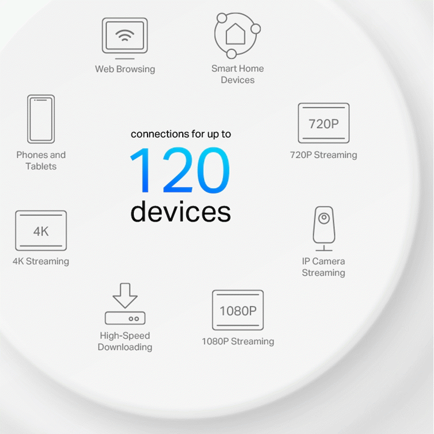 TP-Link Deco X10 (3-Pack) AX1500 Whole-Home Mesh Wi-Fi 6 System (Tri-Band)