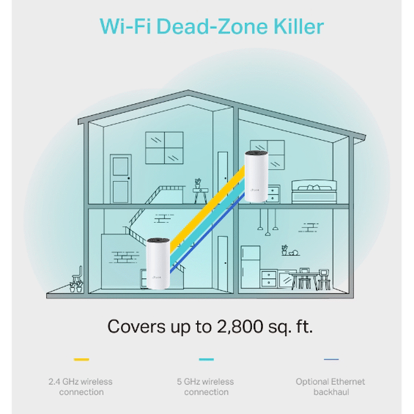TP-Link Deco M4 (2-Pack) AC1200 Whole-Home Mesh Wi-Fi System