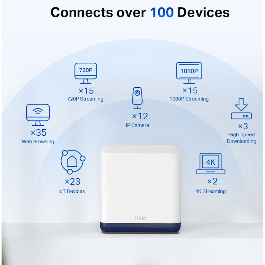 TP-Link Mercusys Halo H50G (2-Pack) AC1900 Whole Home Mesh Wi-Fi System