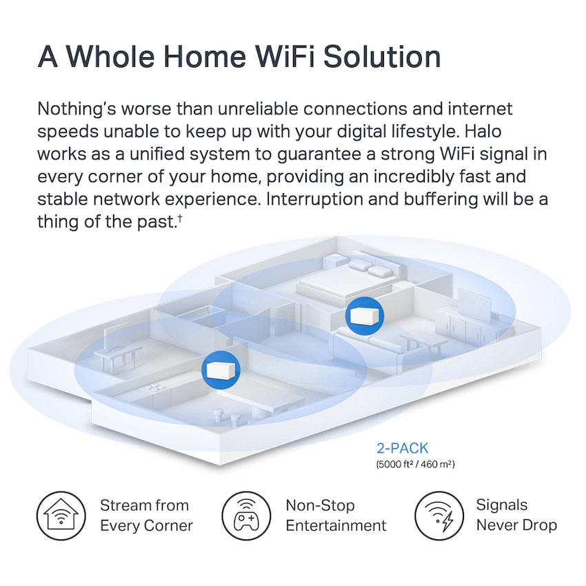 TP-Link Mercusys Halo H80X (2-Pack) AX3000 Wi-Fi 6 Mesh System