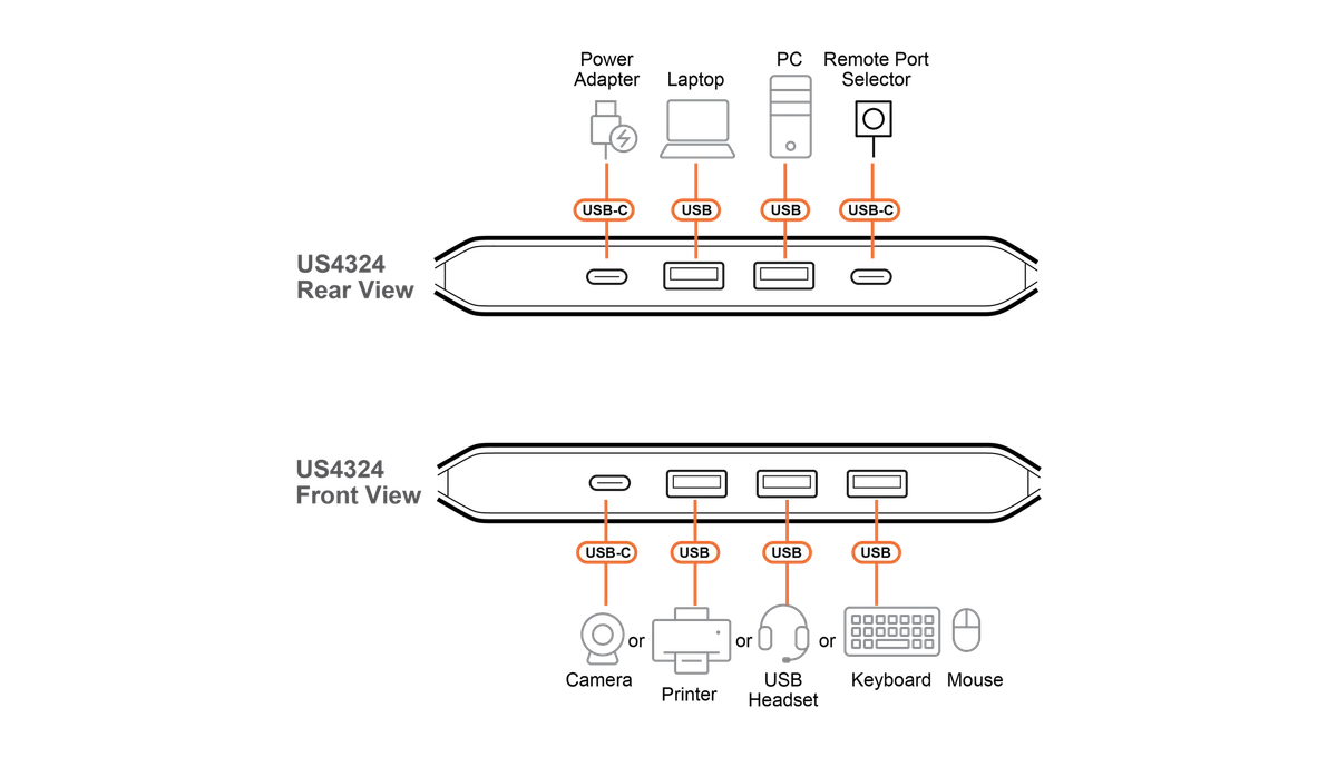 2 x 4 USB 3.2 Gen 1 Sharing Switch