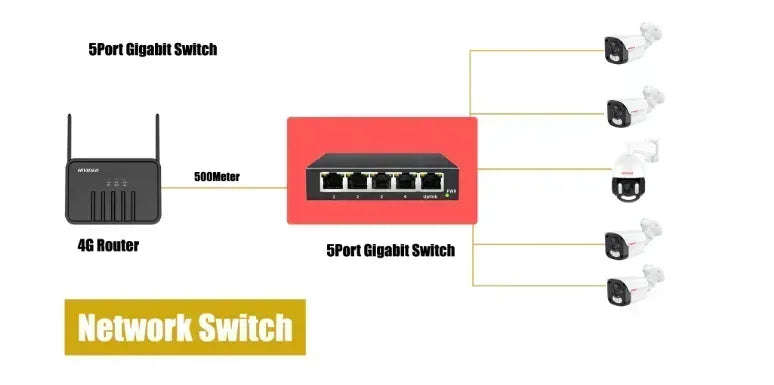 HiVideo HI-5G Gigabit Network Switch