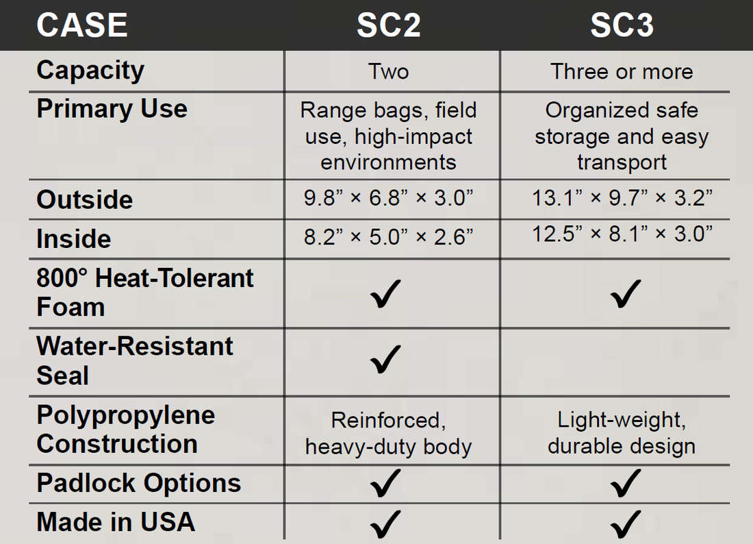 MTM SUPPRESSOR CASE  MTM-SC3