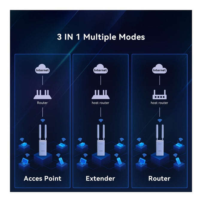 TENDA AC1200 2.4-5GHz Dual-Band Wi-Fi AP
