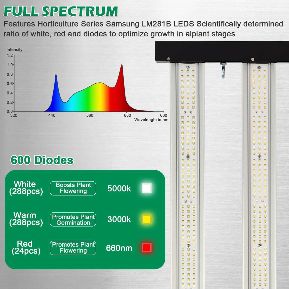 120W Samsung LM281B LED Grow Light | Lucius Black Label