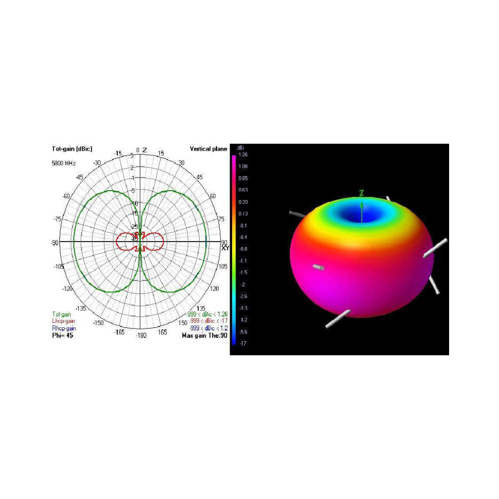 TBS TRIUMPH RP-SMA (RHCP 2PCS)