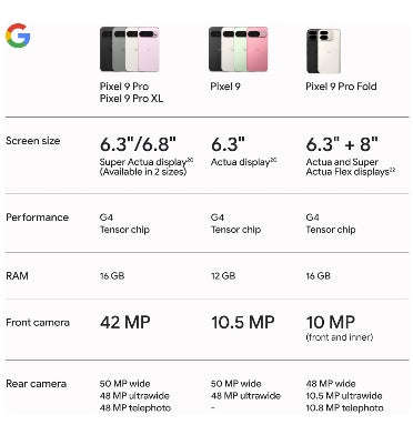 GOOGLE PIXEL 9 PRO XL 256GB/16GB PORCELAIN