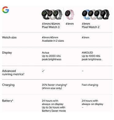 GOOGLE PIXEL WATCH 3 41MM MATTE BLACK/OBSIDIAN