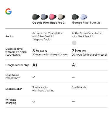 GOOGLE PIXEL BUDS 2A HAZEL (2025)