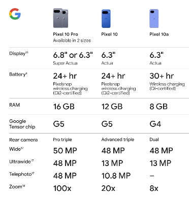 GOOGLE PIXEL 10A 128GB/8GB OBSIDIAN
