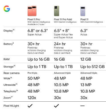 GOOGLE PIXEL 11 256GB/12GB OBSIDIAN
