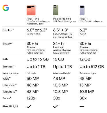 GOOGLE PIXEL 11 PRO 512GB/16GB OBSIDIAN