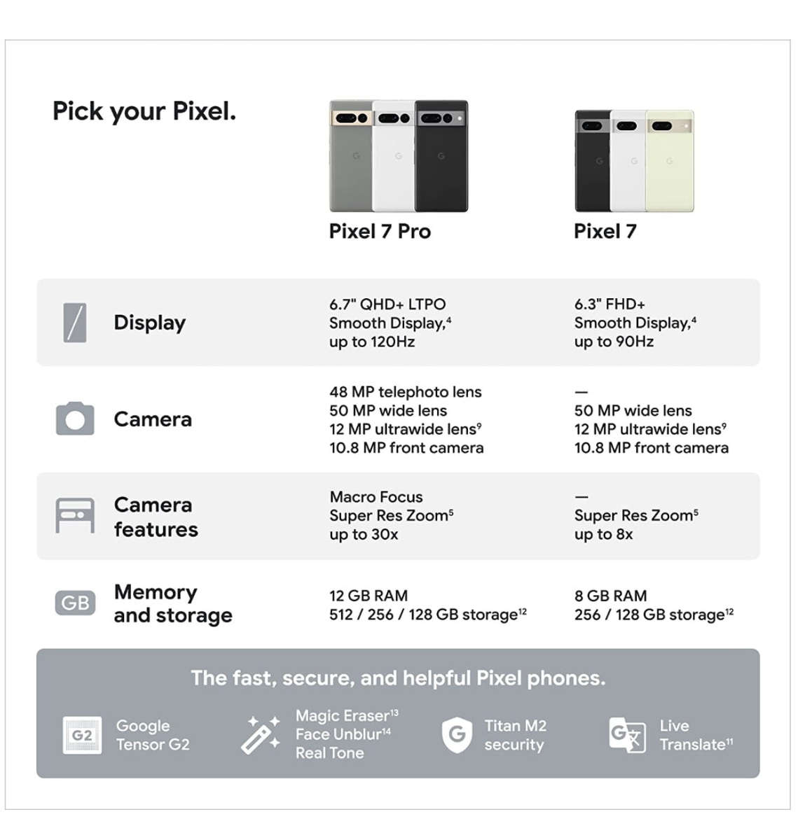 GOOGLE PIXEL 7 PRO 128GB/12GB HAZEL