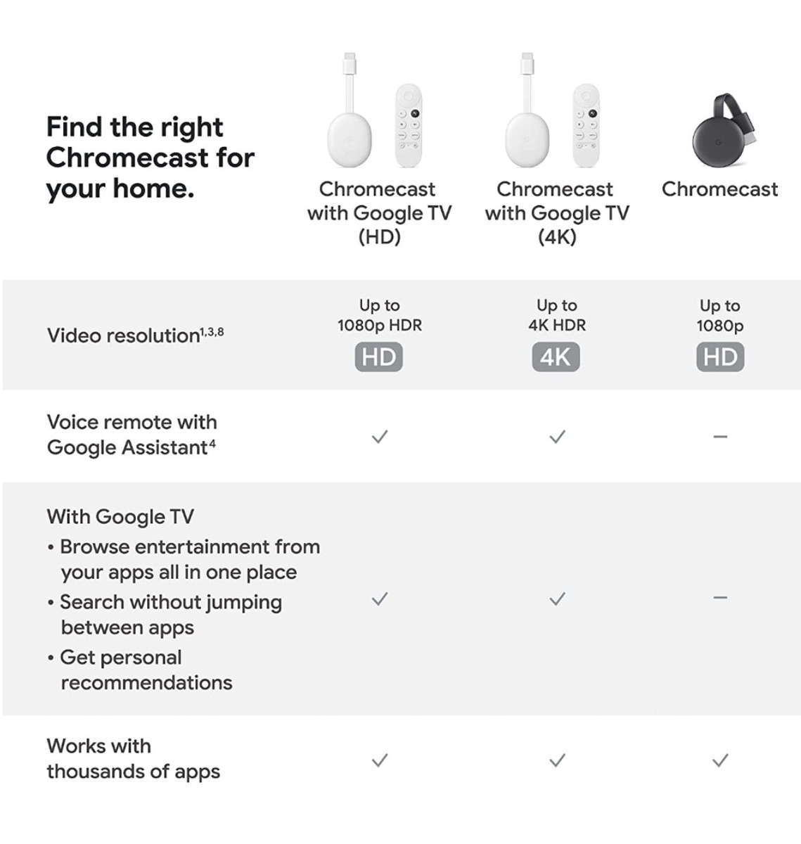 GOOGLE CHROMECAST 4 HD WITH GOOGLE TV SNOW
