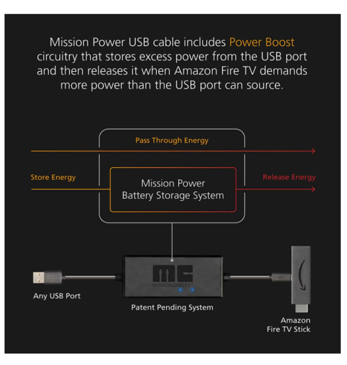 AMAZON FIRE TV USB POWER CABLE
