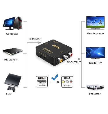HDMI TO 3RCA 1080P VIDEO AUDIO CONVERTER ADAPTER | GANA