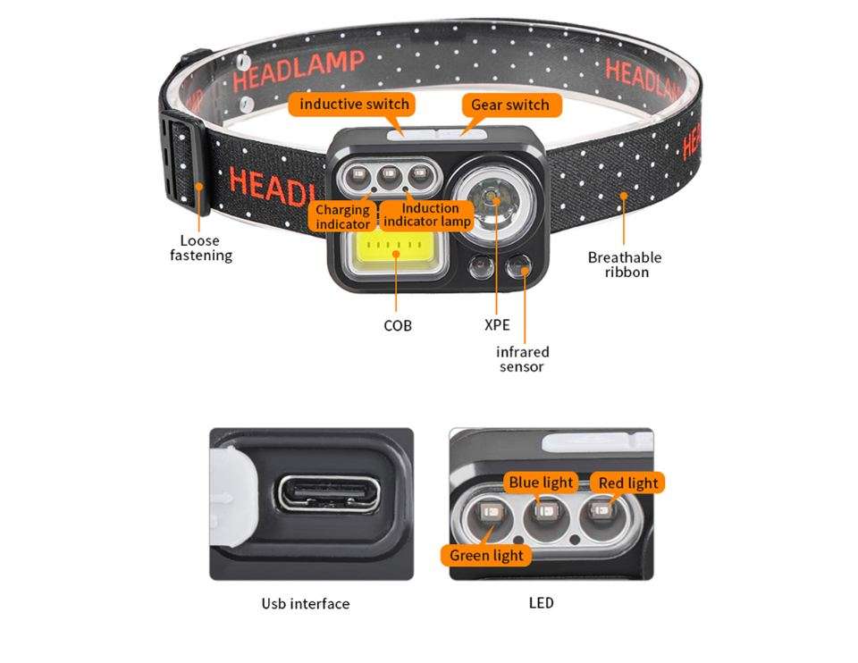 LED+COB+RGB Sensor Headlamp