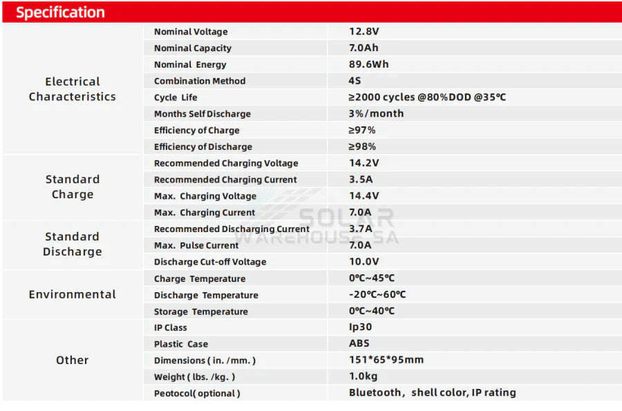AOKLY LITHIUM IRON PHOSPHATE(LIFEPO4) BATTERY ALFP-1207(12.8V 7AH)