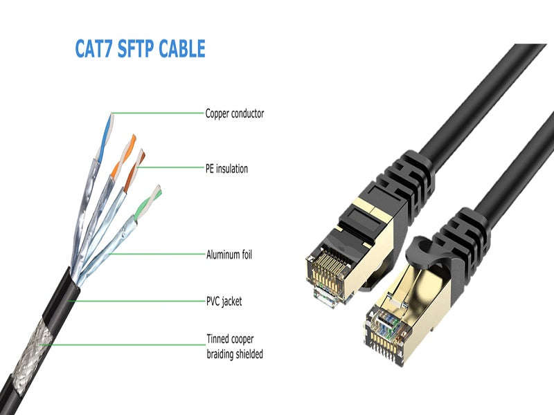 CAT7 Patch Cord 5m SFTP Flat - CCA Gold RJ45, 10Gbps 600MHz (CAT7-5M)