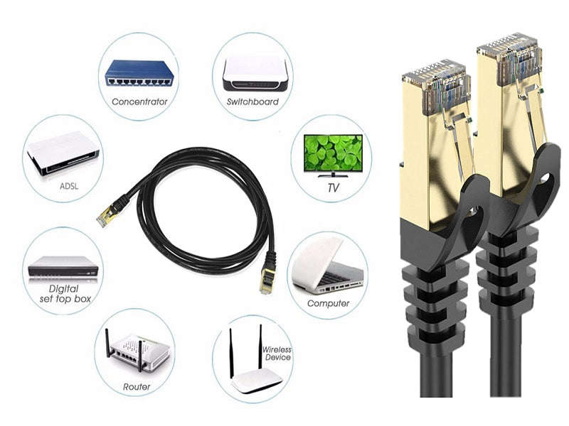 CAT7 Patch Cord 5m SFTP Flat - CCA Gold RJ45, 10Gbps 600MHz (CAT7-5M)