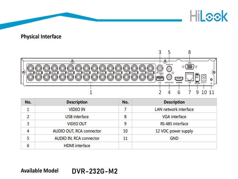 HiLook DVR-232G-M2 32-Channel 1080p Lite 1U DVR - H.265 Pro+, Dual SATA, 5MP IP