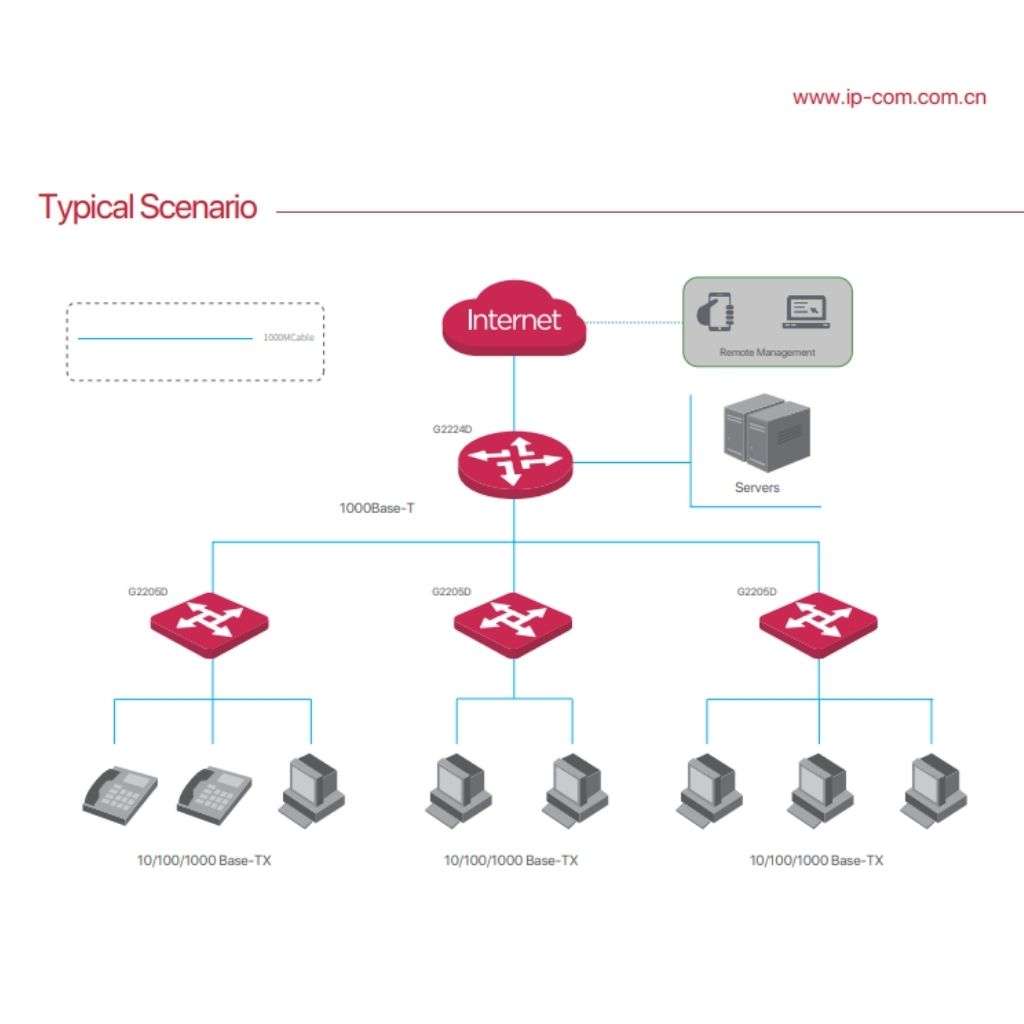 IP-COM 2205D Cloud Managed Switch