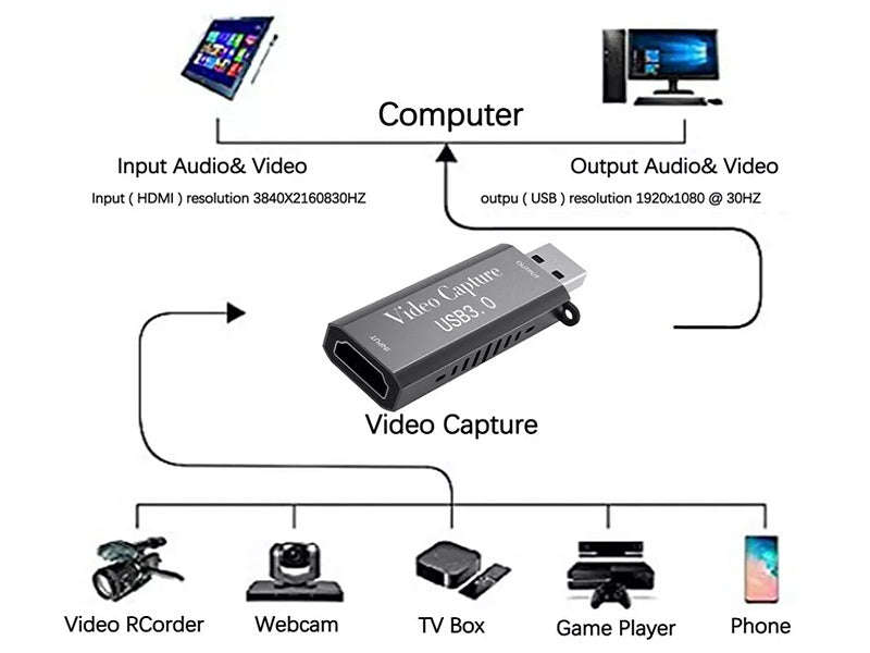 ZATECH HDMI Video Capture Card USB 3.0 4K - 1080p HD Recorder (HVC-05)
