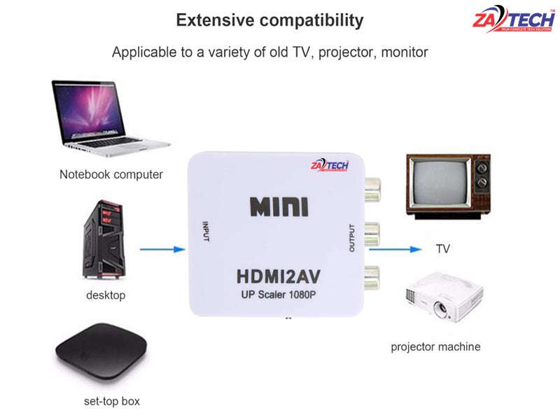 ZATECH HDMI to AV Converter Upscaler - 1080p HDMI to RCA Composite Video