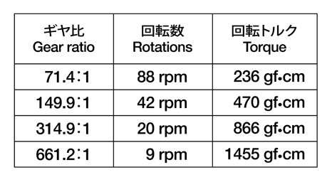 Mini Motor Gearbox Low 4-speed Tamiya 70189