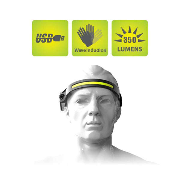 ZS - LED Lumen Rechargeable Head Light