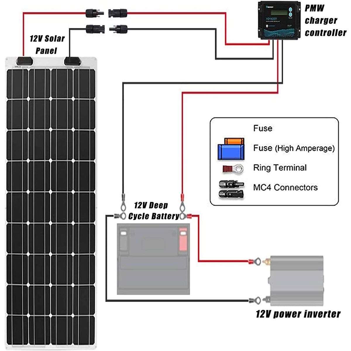 ZS - MC4 Solar Panel Cable Connectors - 10 Pairs
