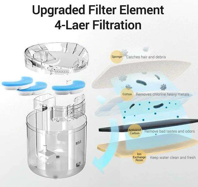 ZS - Filter for Intelligent Pet Water Fountain 4pcs Pack