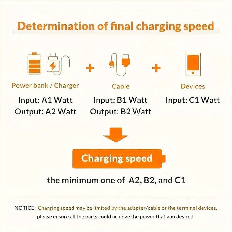 MAX 100W Fast Charging Type C to Type C Data Synchronous Charging Cable with LED Display