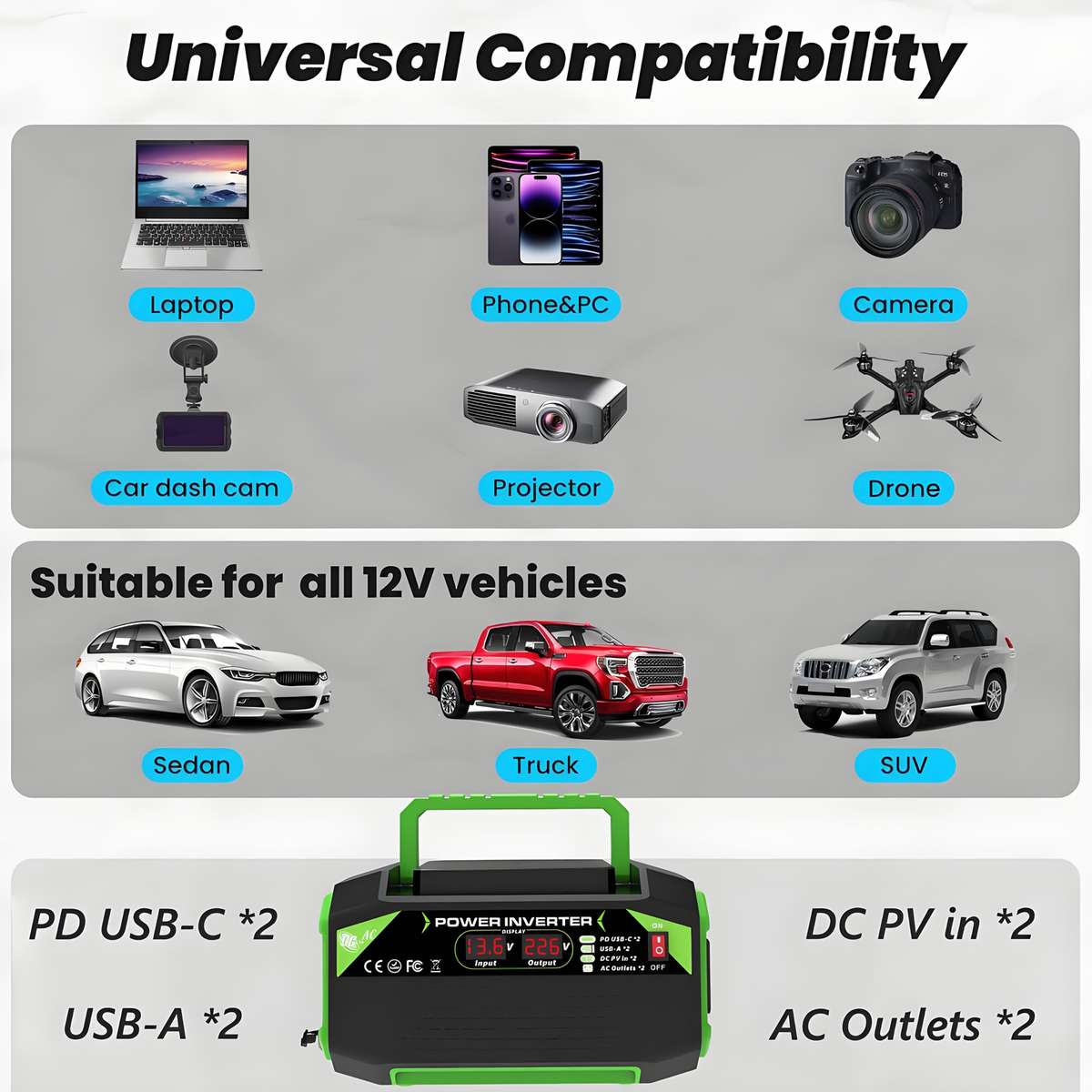 1000W DC 12V to AC 220V Car Power Inverter with LCD Display, 2x AC EU Outlets, 2x USB, 2x Type-C,...