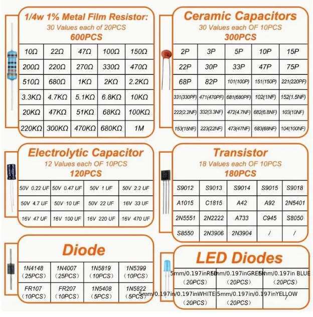 1400pcs Basic Electronics Component Assortment Kit