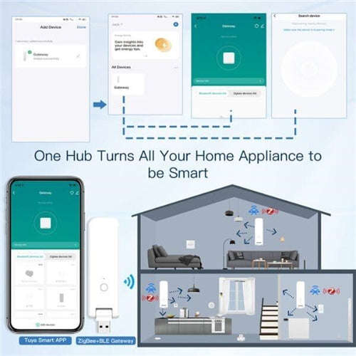 Tuya Smart USB Multi-Mode Gateway  WiFi Hub with Zigbee 3.0 & Bluetooth 5.0