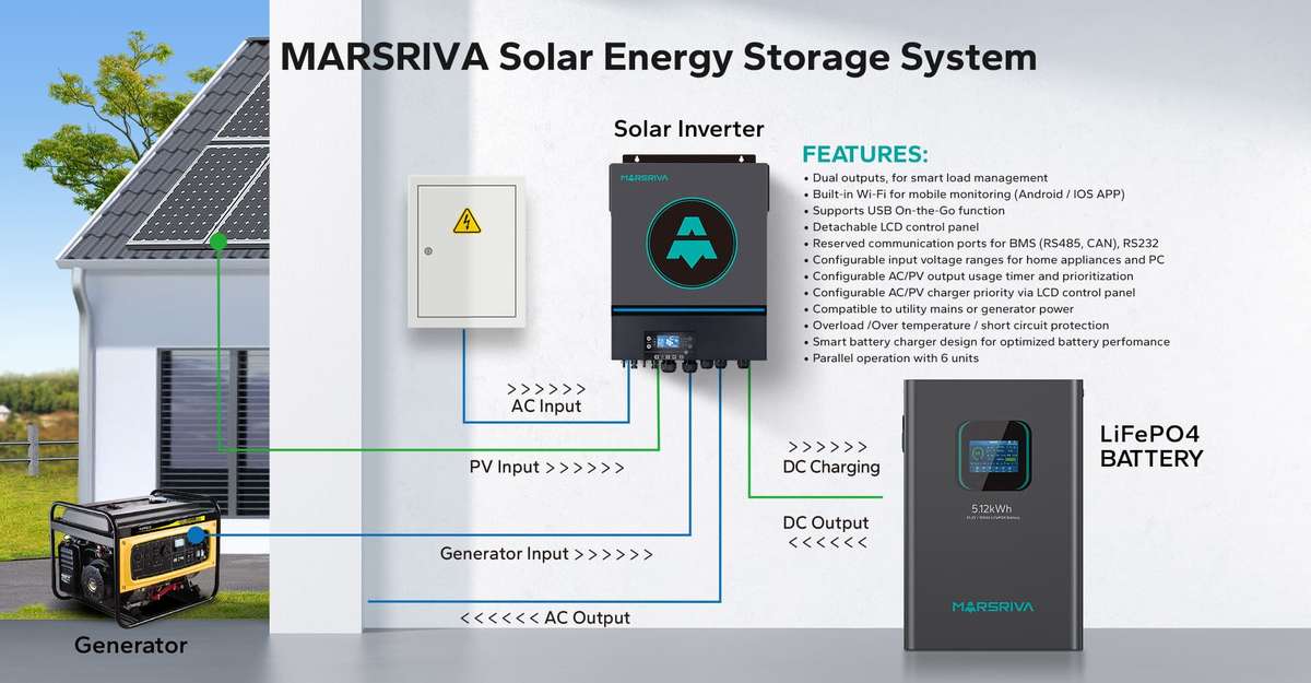 MR-SPF11000M TWIN (Version 1)  11kVA / 11kW Hybrid Inverter