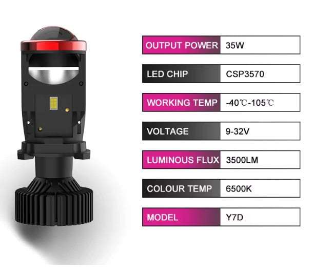 H4 3D Mini Condenser Lens Car Led Bulb Projector Headlight for Car