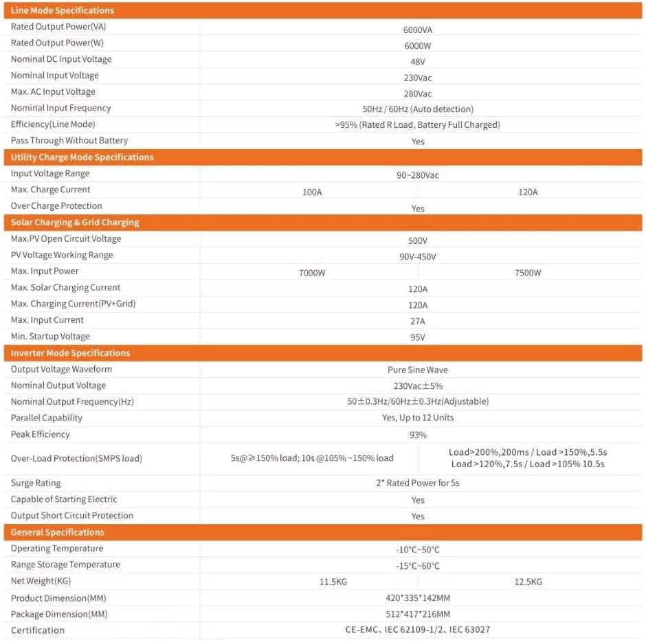 SMTE - 6kW 48V High Efficiency Pure Sine Wave Off-Grid Solar Inverter