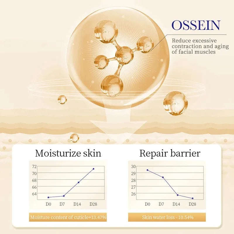 Sadoer Collagen Eye Cream 20g