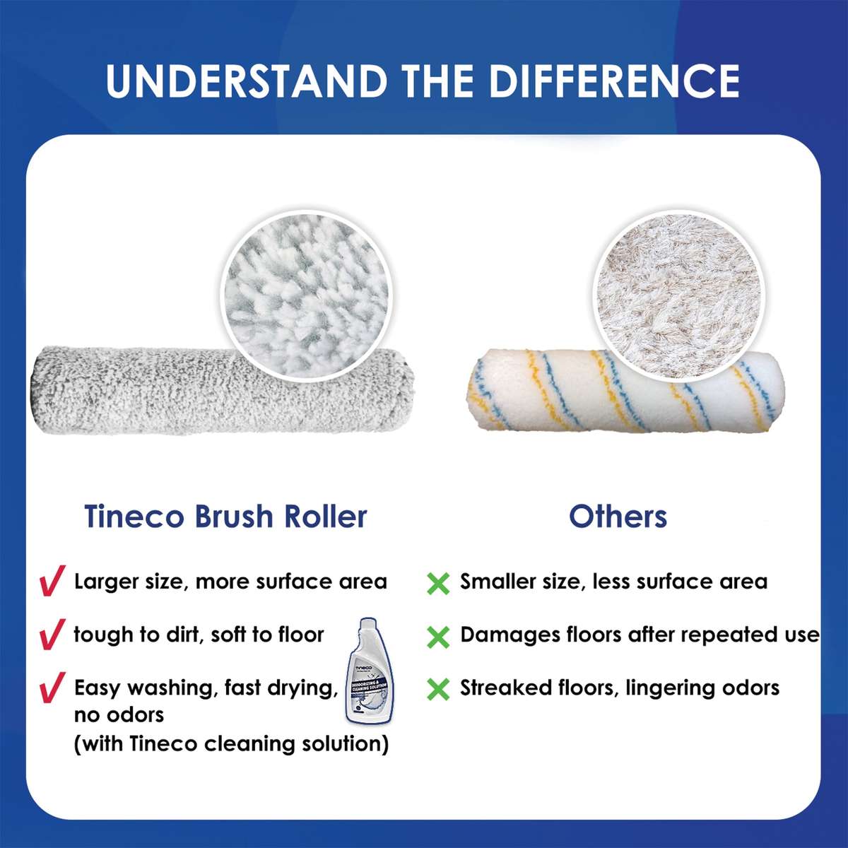 iFLOOR 2/iFLOOR Breeze/iFLOOR 3/FLOOR ONE S3 Breeze Replacement Brush Roller