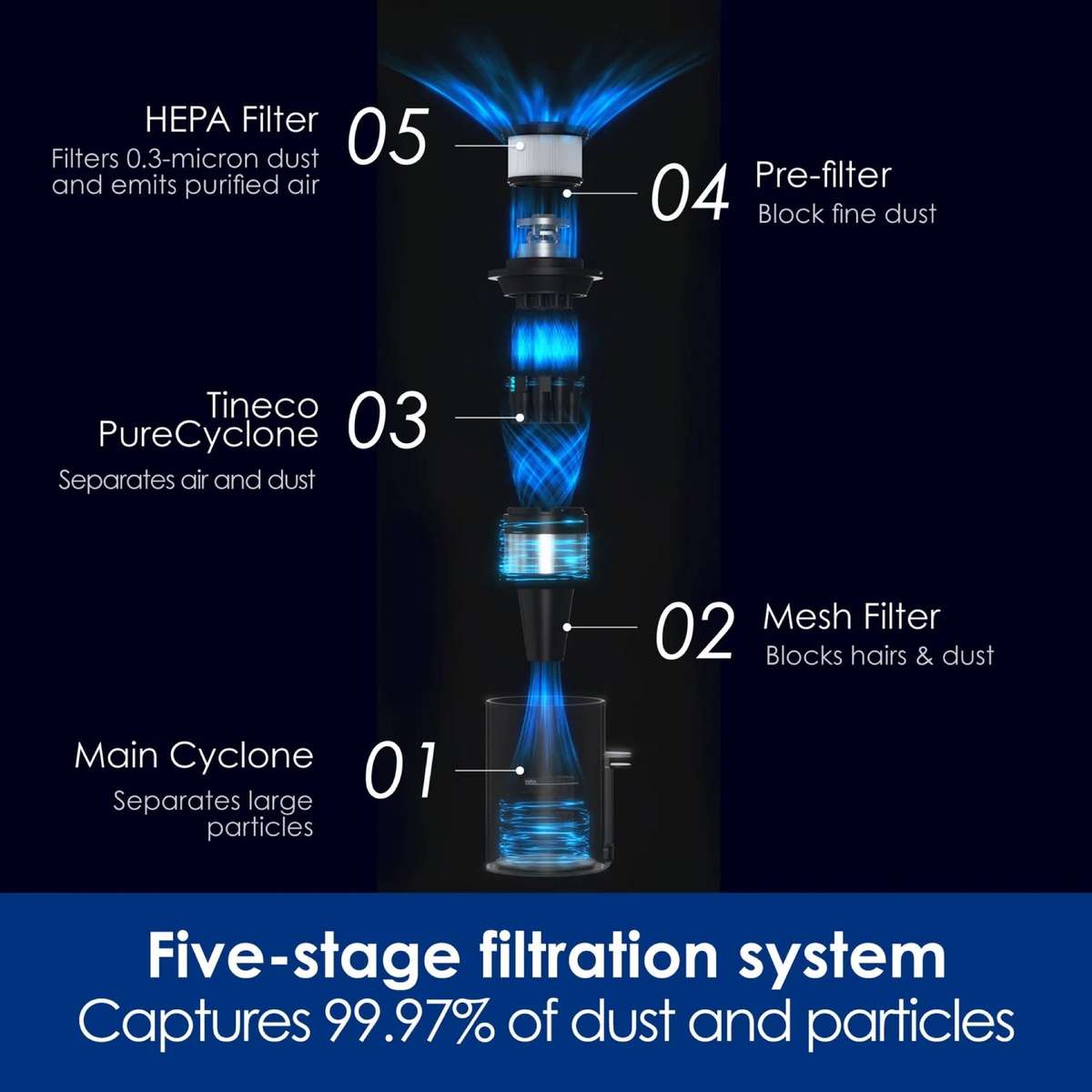 HEPA Filter & Sponge for A30S Vacuum Cleaner Stick - Washable & Reusable (1PCS)