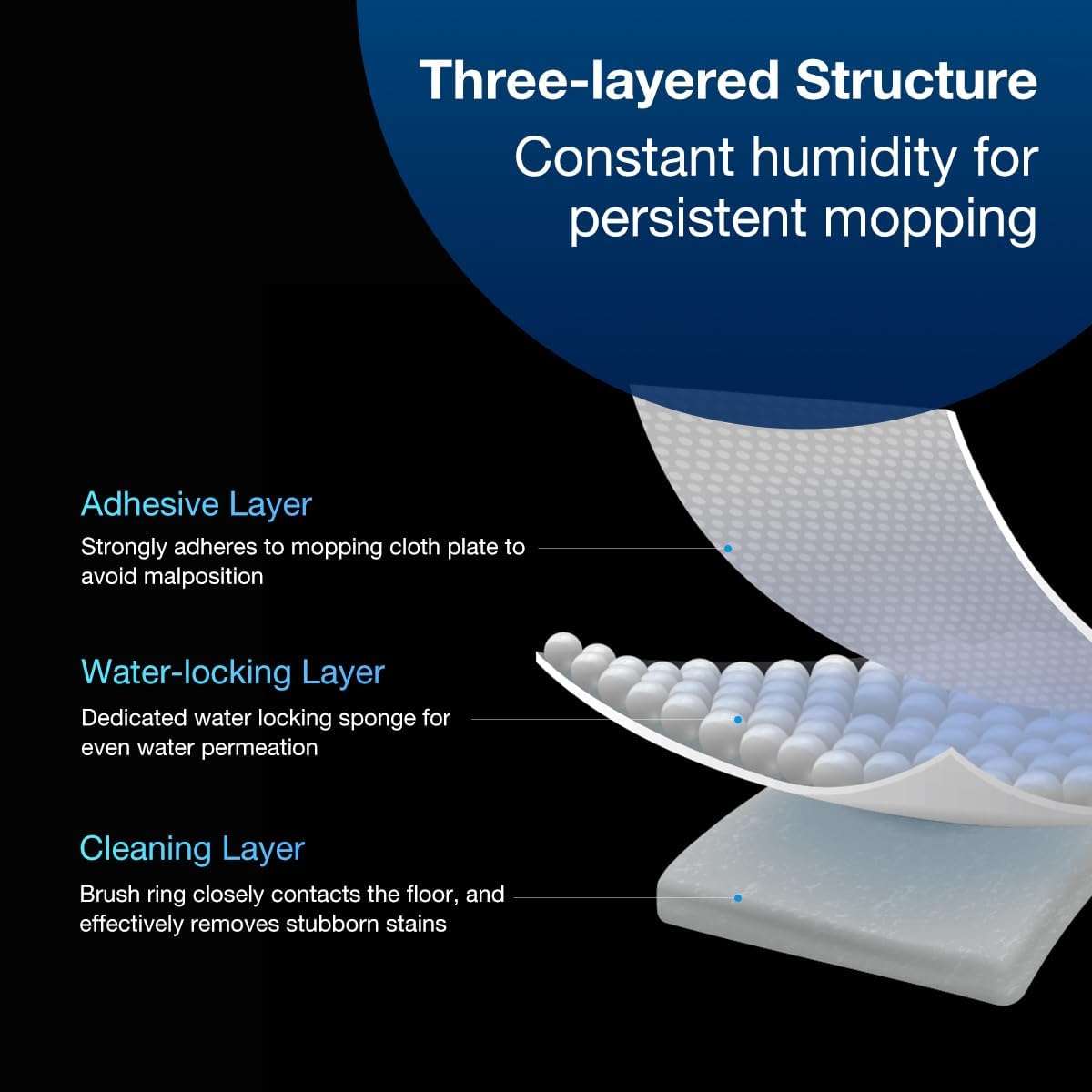 DEEBOT X2 OMNI / X2 COMBO / T20/T20e OMNI / X1/X1e OMNI / T10 TURBO Mopping Kit - 4 Rotating Pads...